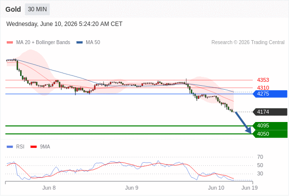 Analyst Views Chart