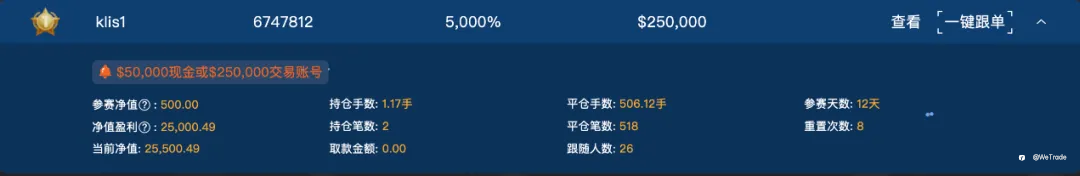 黄金V型反转,榜单同步重估:大赛第二周释放哪些信号?