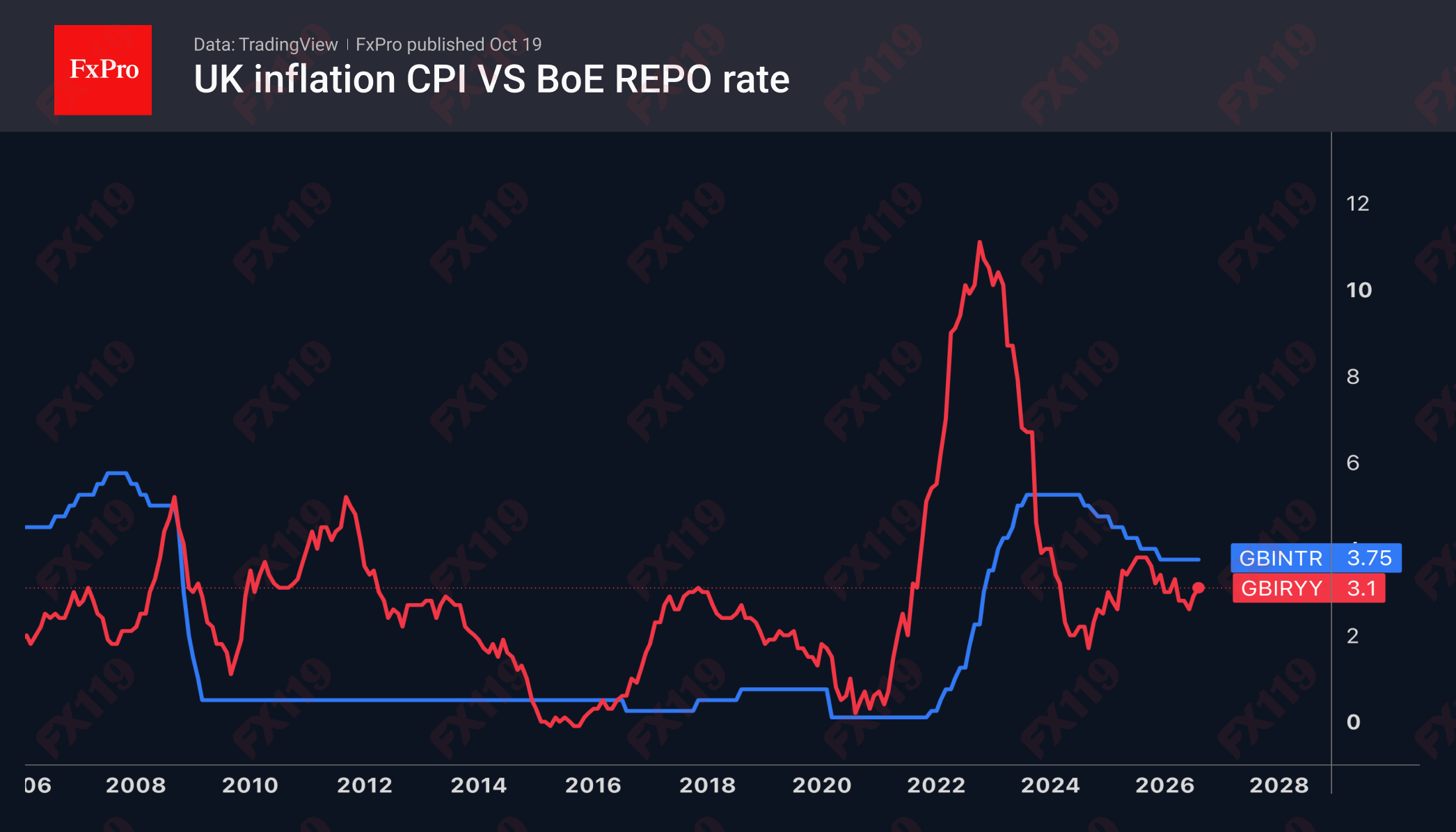 1792476001329285.png 2_UKCPI-Rate_261019.png