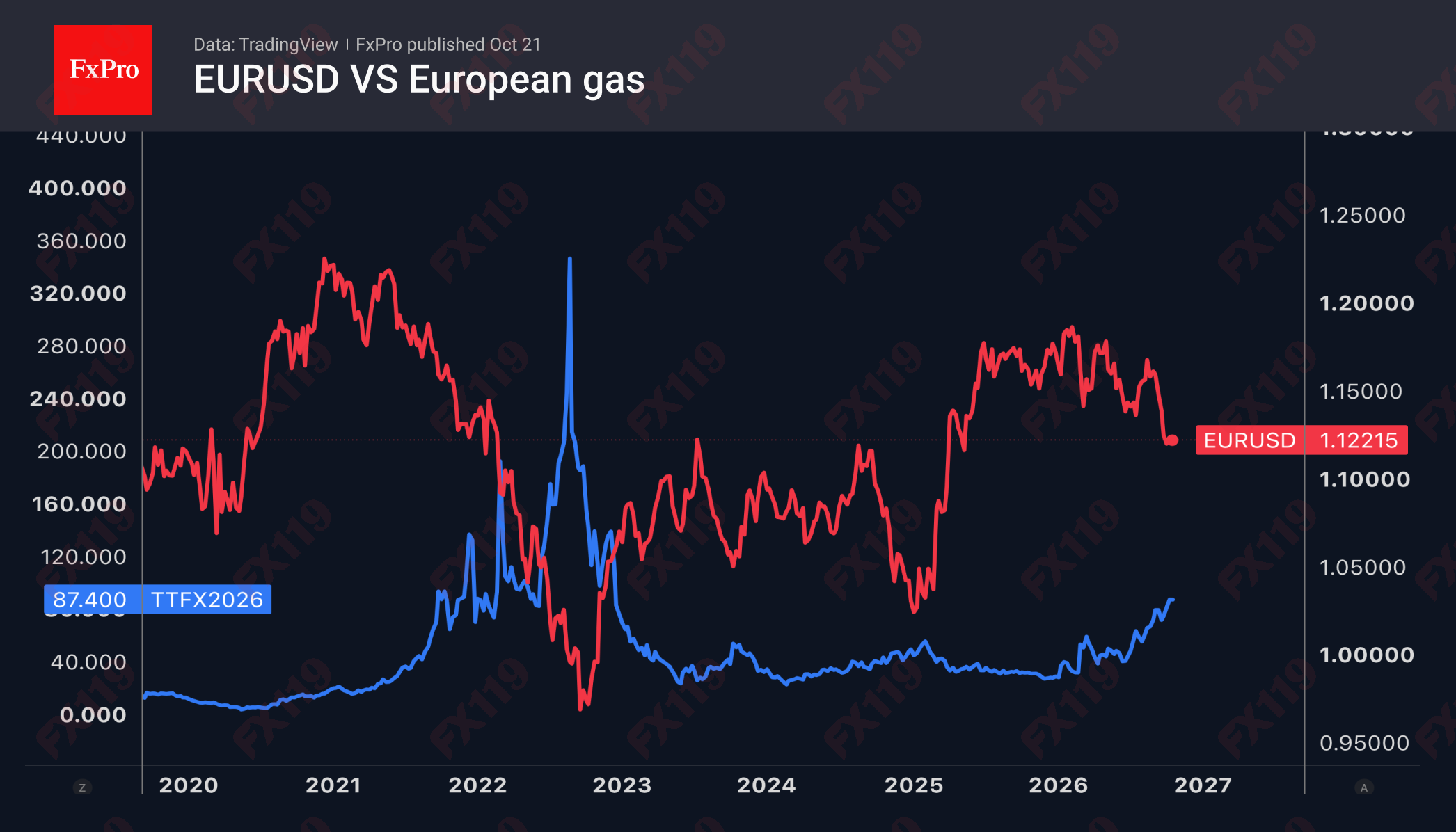 1792641412855536.png 1_EURUSD-NatGass_261021.png