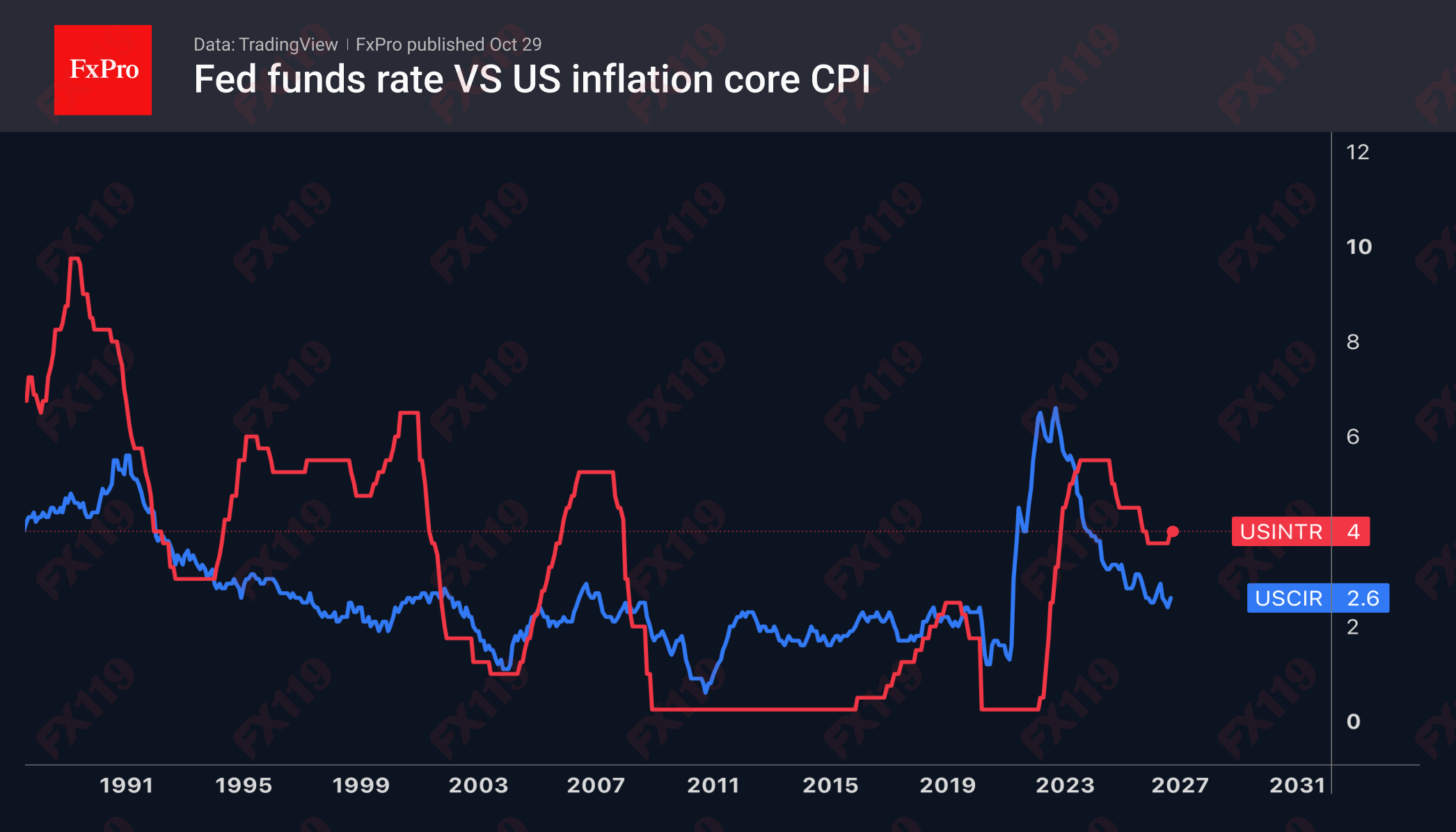 1793338391395452.png 1_Fed-CPI_261029.png