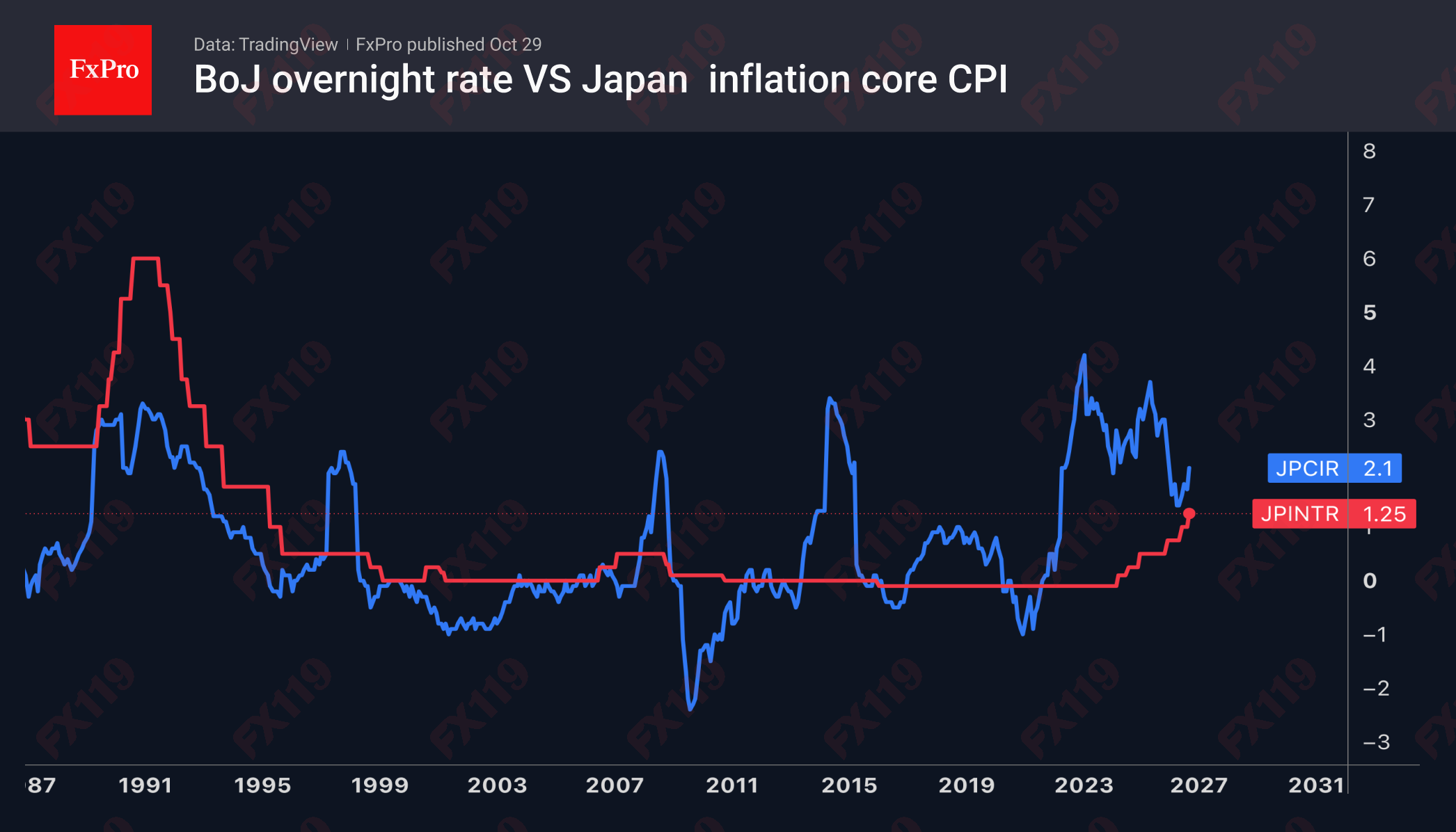 1793338396275795.png 2_BoJ-CPI_261029.png