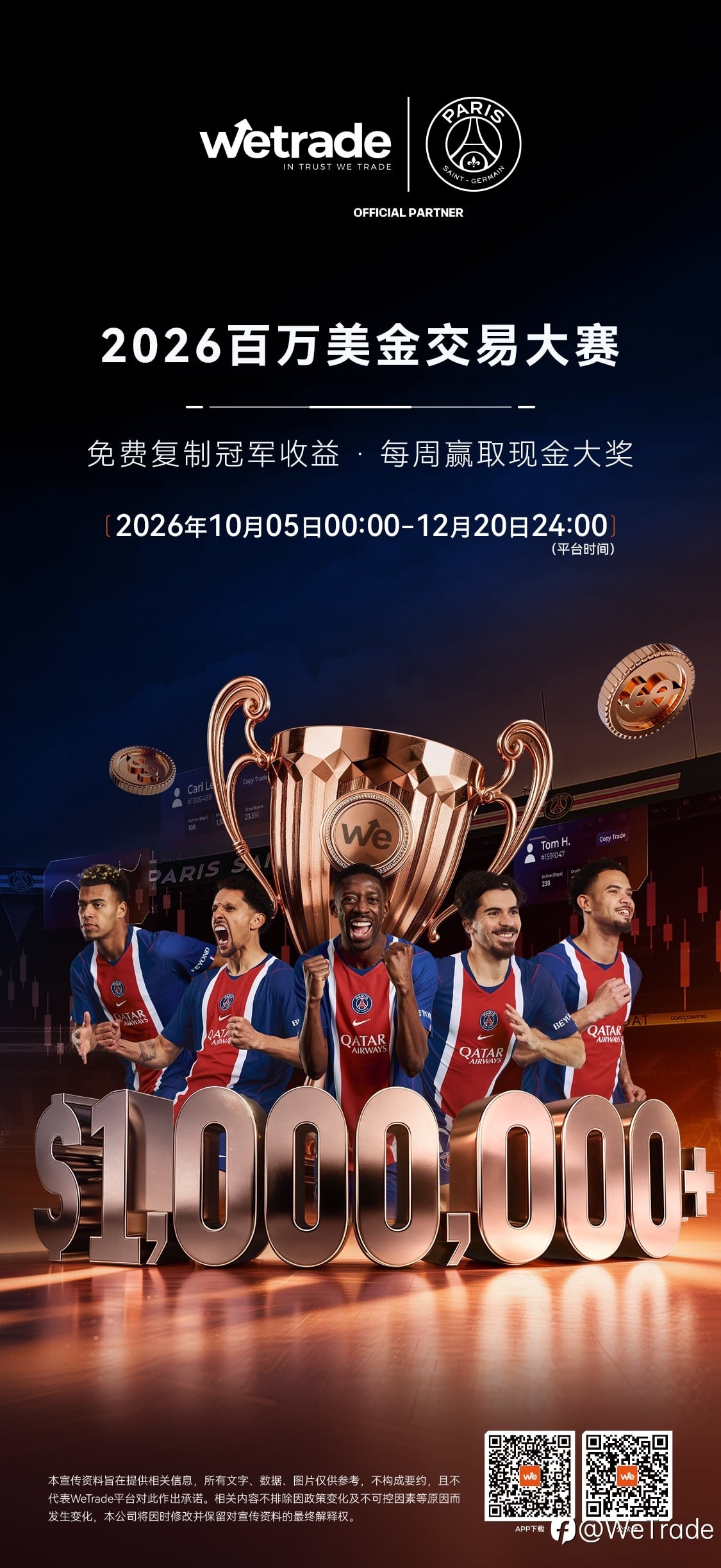 WeTrade 2026百万美金交易大赛|美联储按兵不动 榜首重仓黄金再守第一