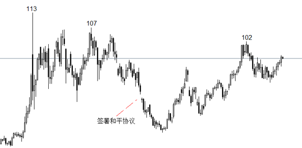 外汇119新闻