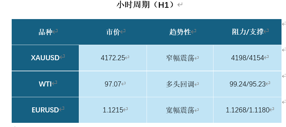 外汇119新闻