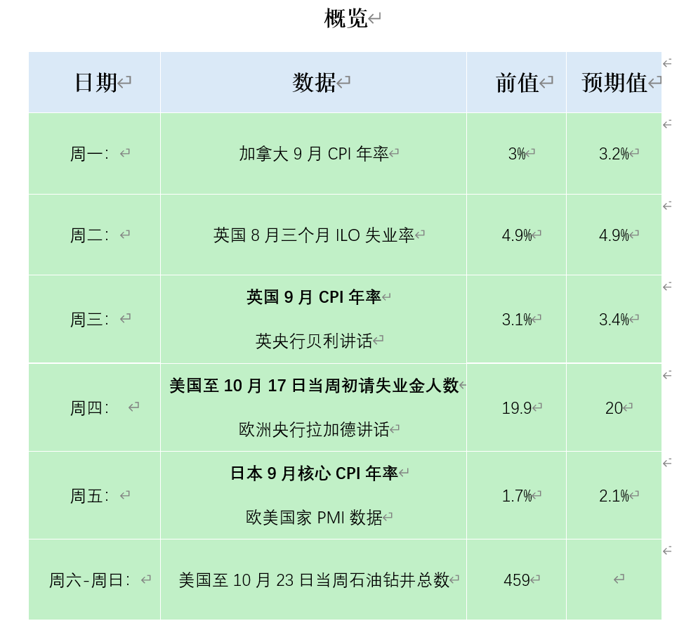 外汇119新闻
