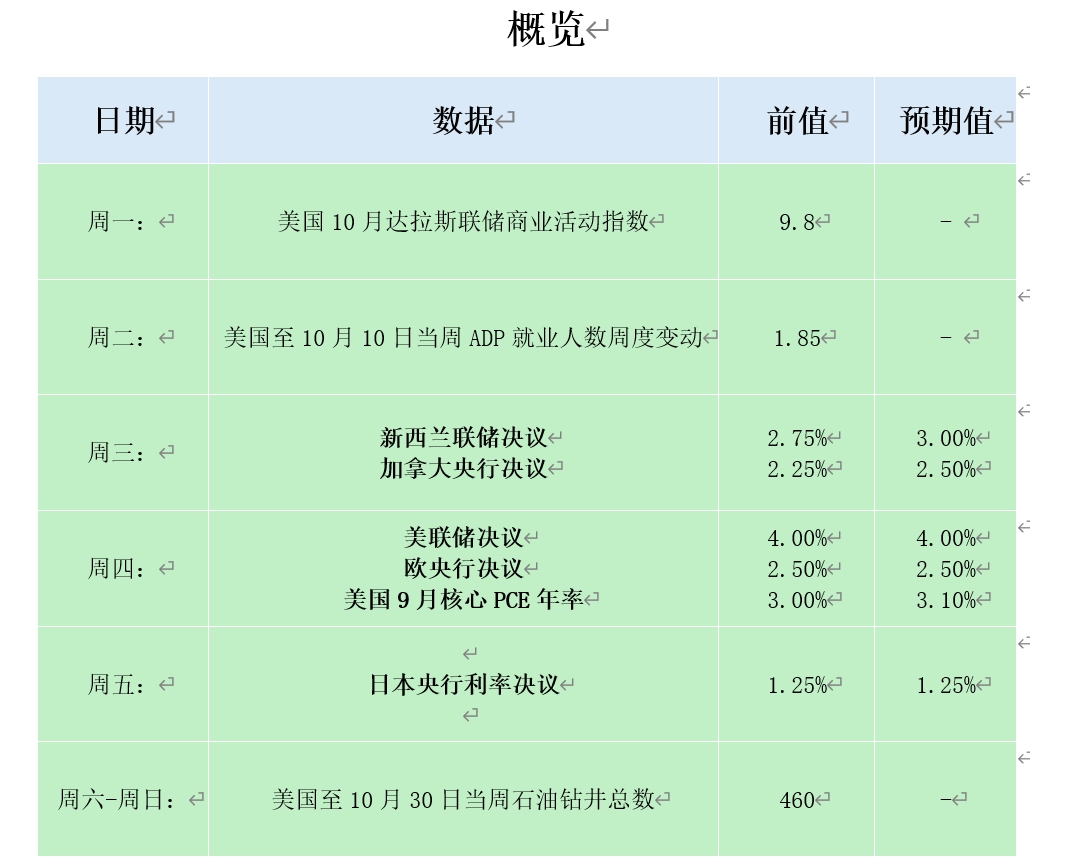 外汇119新闻
