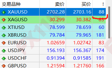 外汇119